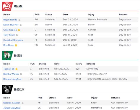 rotoworld nba injuries|Injury Report .